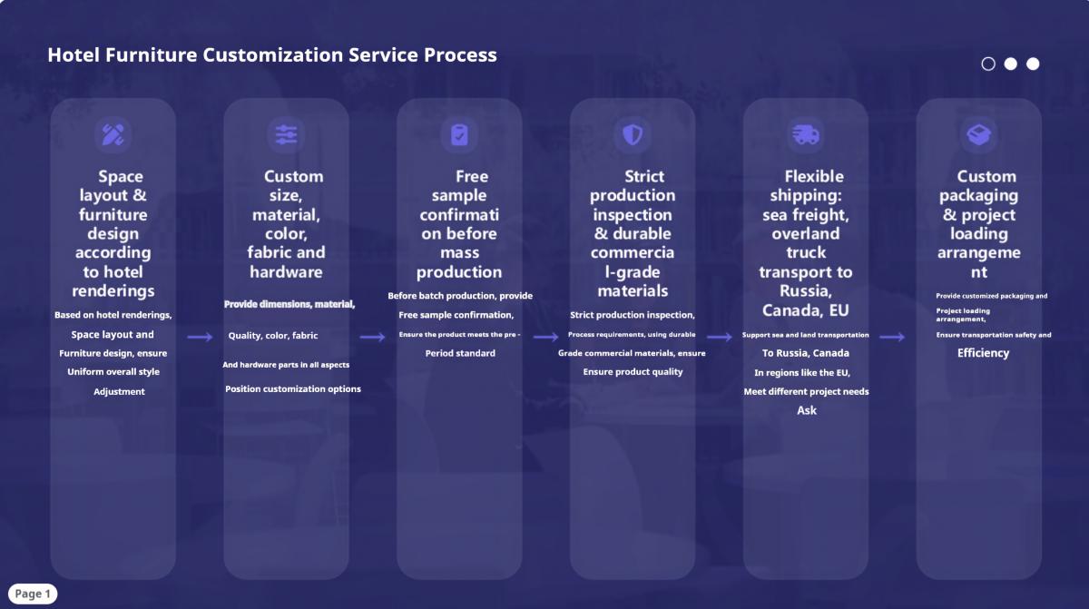Hotel Furniture Custom Service Flow