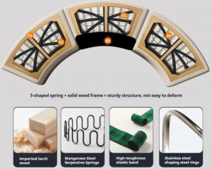 reinforced serpentine spring and solid larch wood structure for hotel sofa